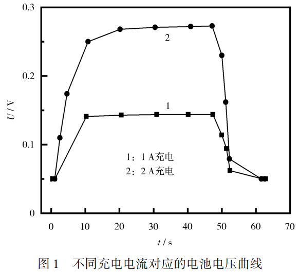 乐玩国际(中国区) - 官方网站